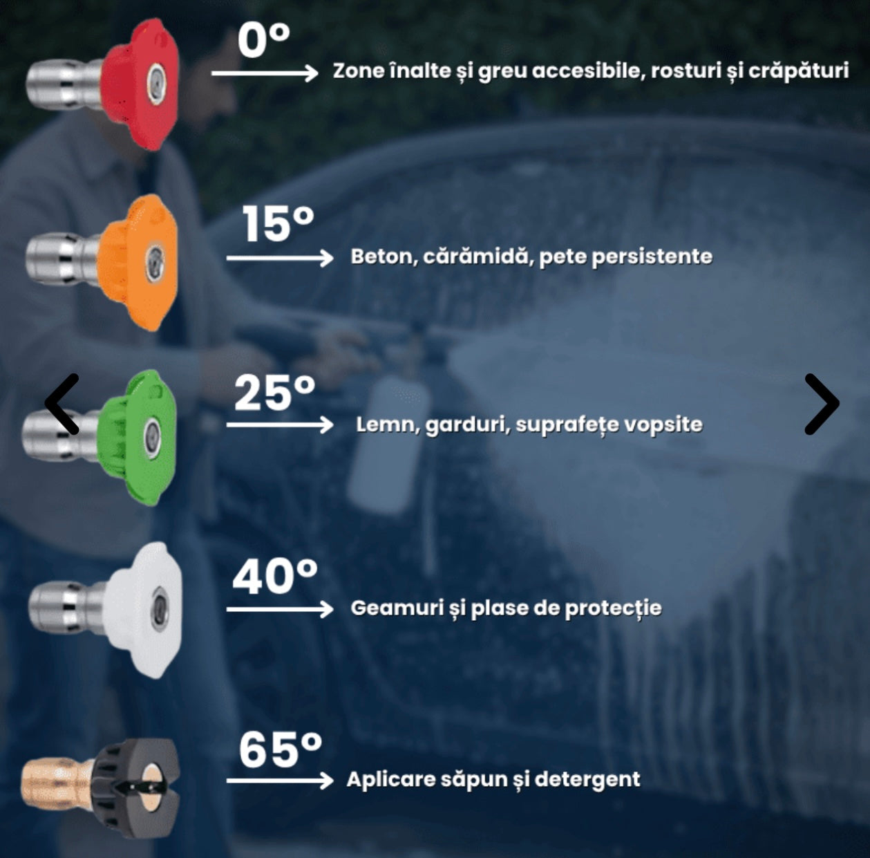 Pistol de Spălare 2-în-1 cu Presiune Mare și Spumă pentru Mașină și Curte